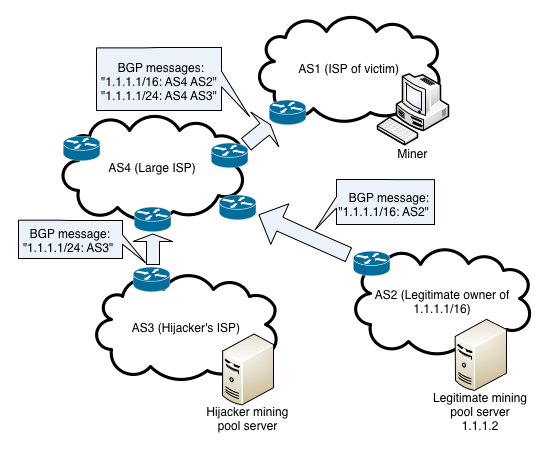 lrg.intelligence.threats.bgp.hijacking.2