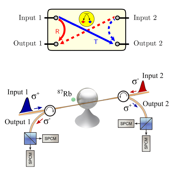 Схема фотонного маршрутизатора