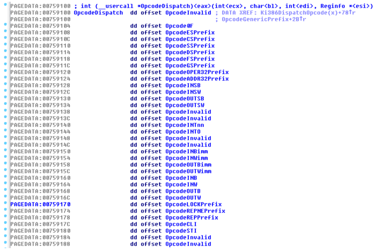 Префикс 32. Opcode. Опкод для EAX. Opcodes.