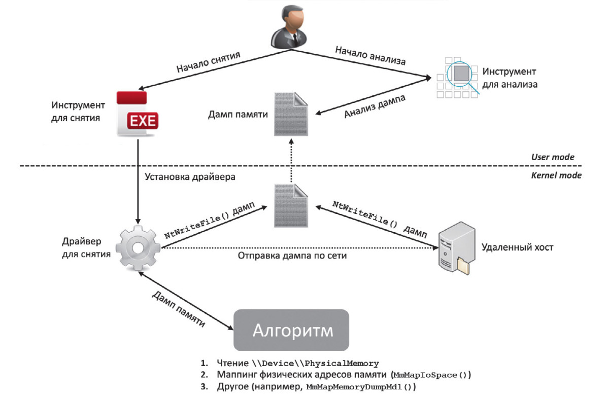 Реле очистки памяти brc