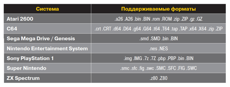 Форматы, поддерживаемые эмуляторами RetroPie