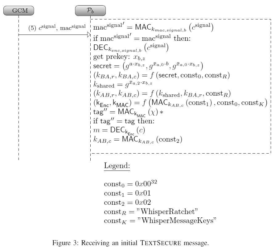 textsecure