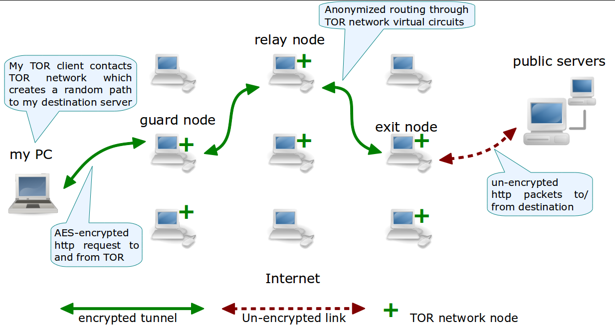 Public relay servers