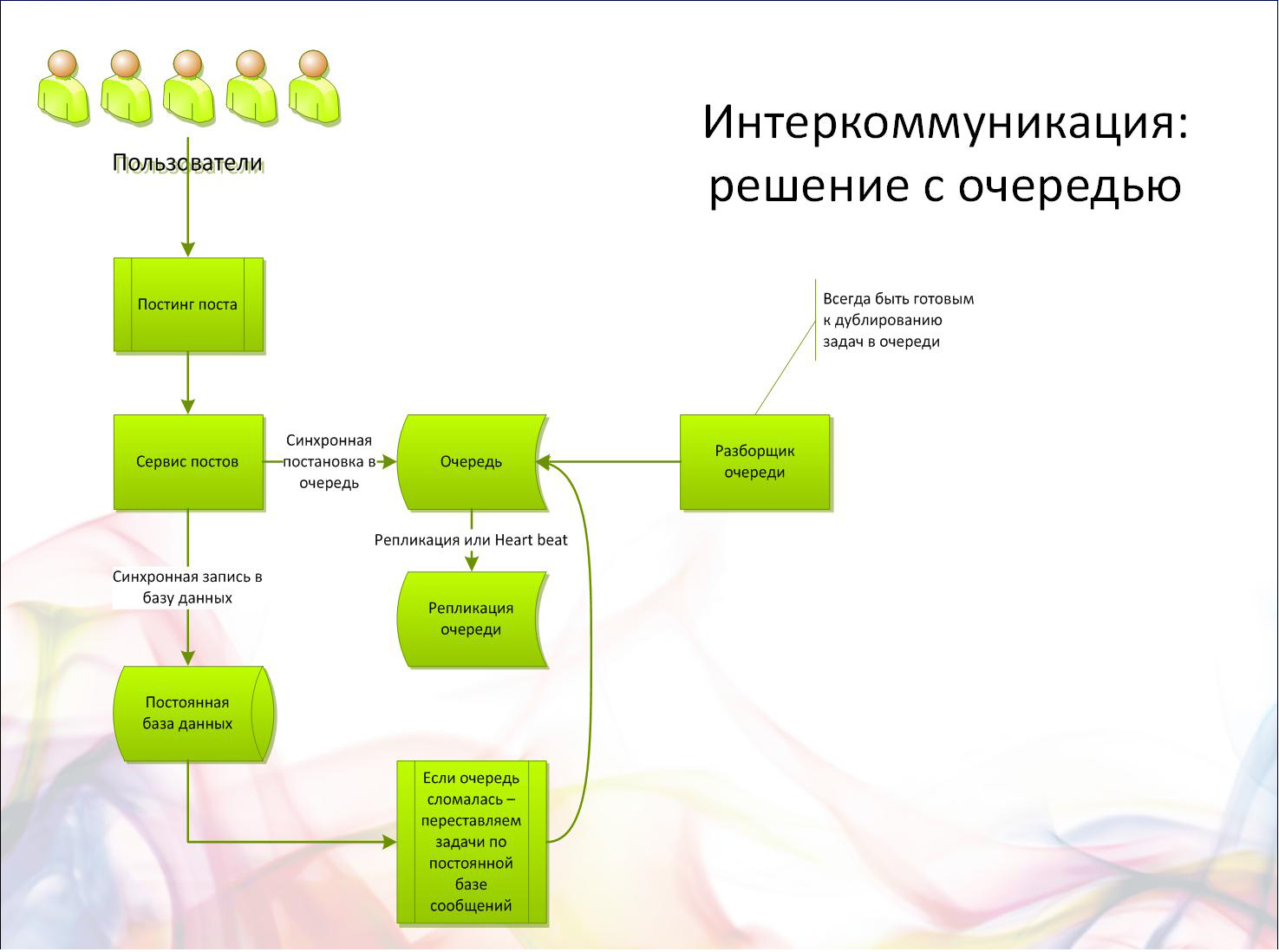 Урок № 4. Масштабирование во времени — Хакер