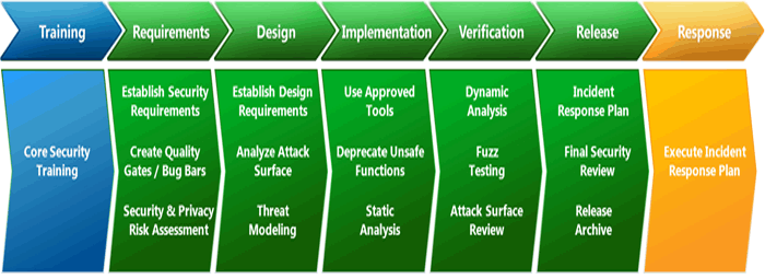 Тот самый SDLC от MS