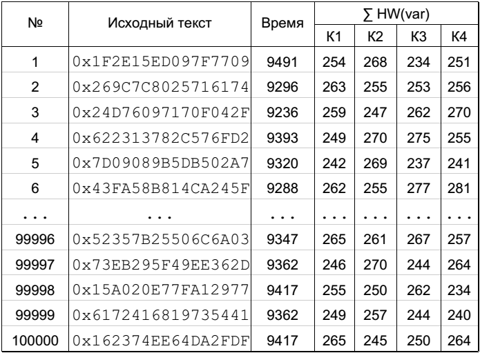 Рис. 5. Данные для примера № 2