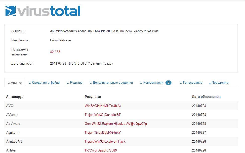 Trojan.Tinba на VirusTotal