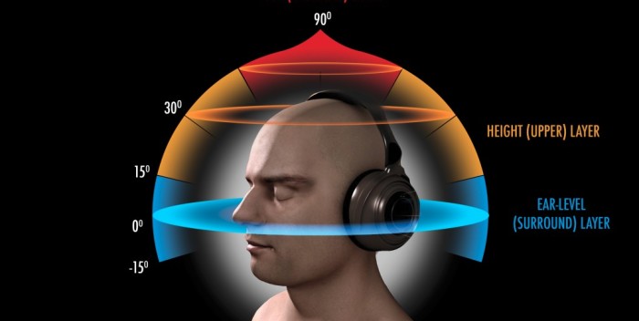 Принят стандарт 3D Audio