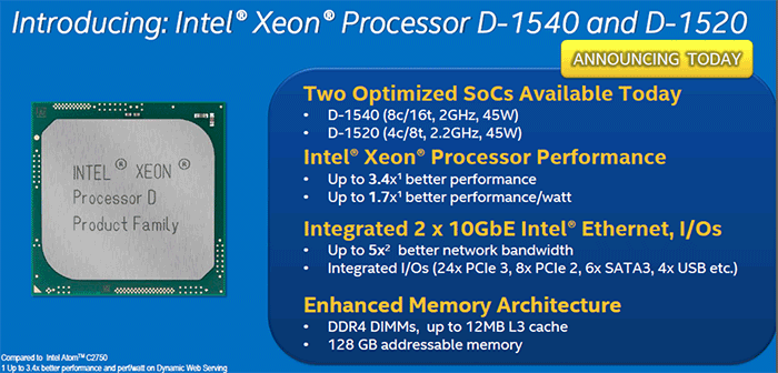 Как разогнать процессор xeon