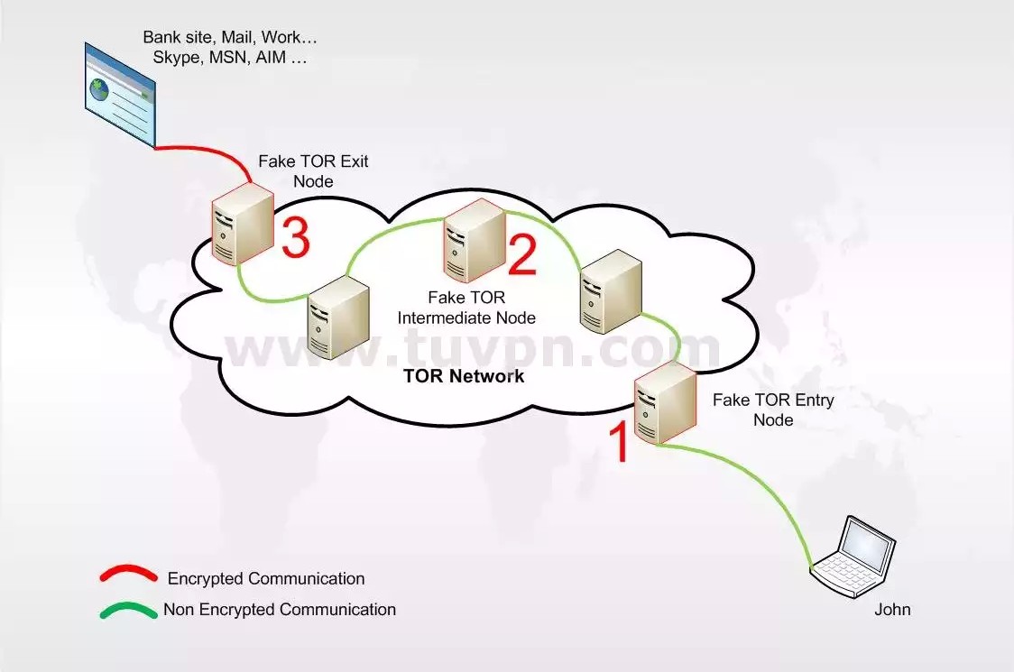 Tor2Door Link