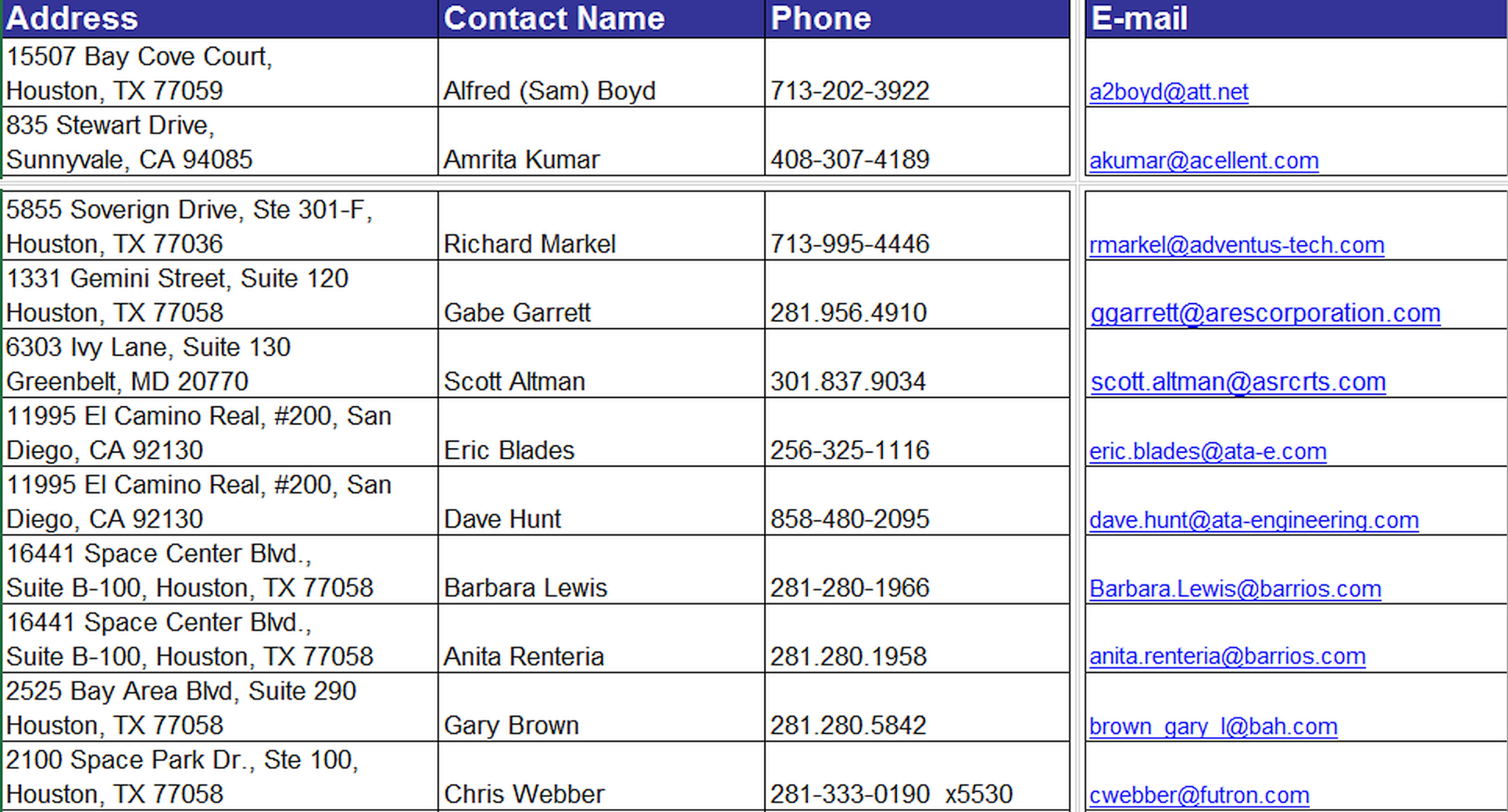 Адреса и телефоны ключевых сотрудников NASA в файле Excel