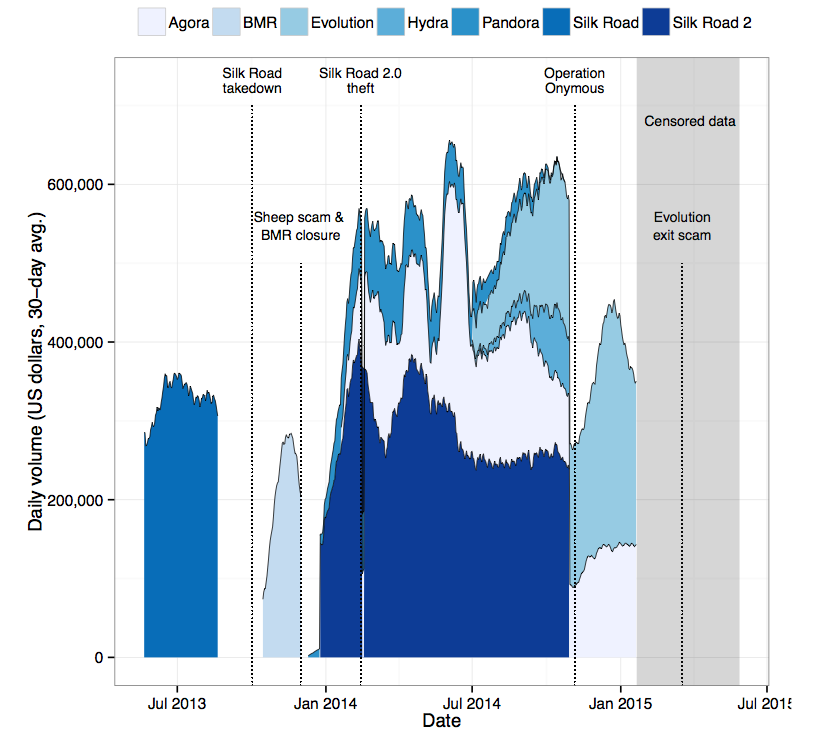 Wall Street Market Darknet Review