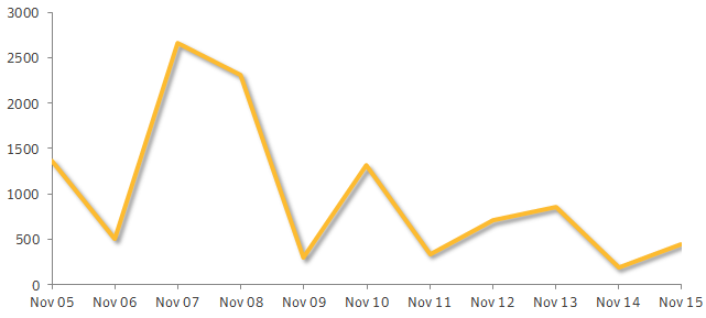 graph_vbulletin