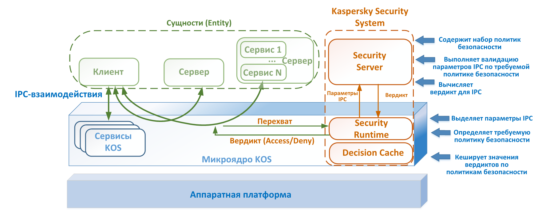 Kapersky Antivirus