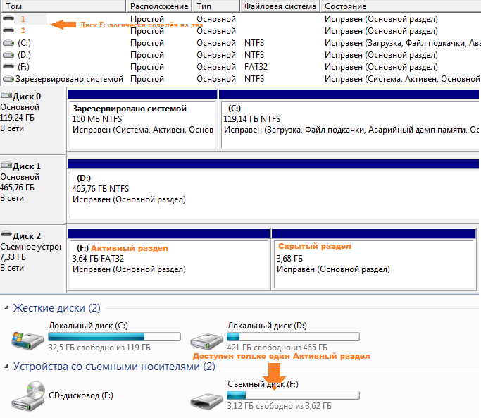 Freebsd fdisk разметка диска