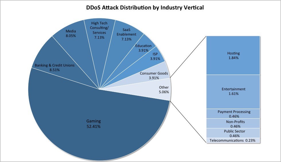 akamai-dnssec