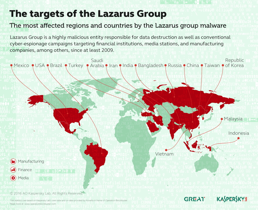 lazarus_map_EN-1024x836