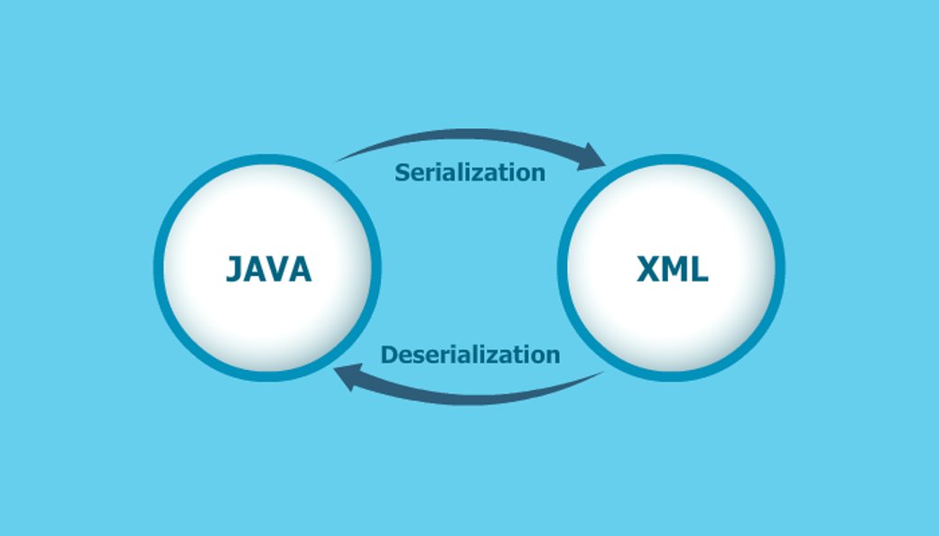 Сериализация java. XML сериализация. XML java. Сериализация и десериализация.