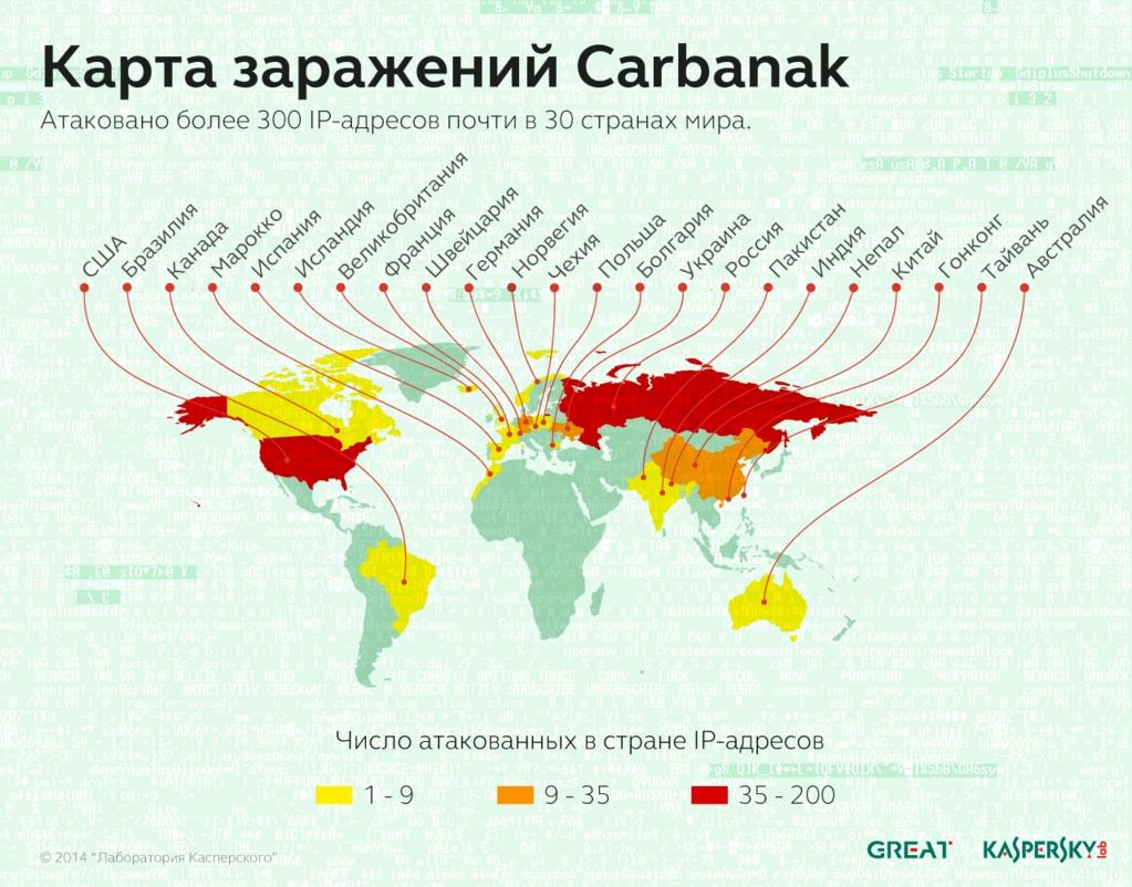 Карта заражений Carbanak