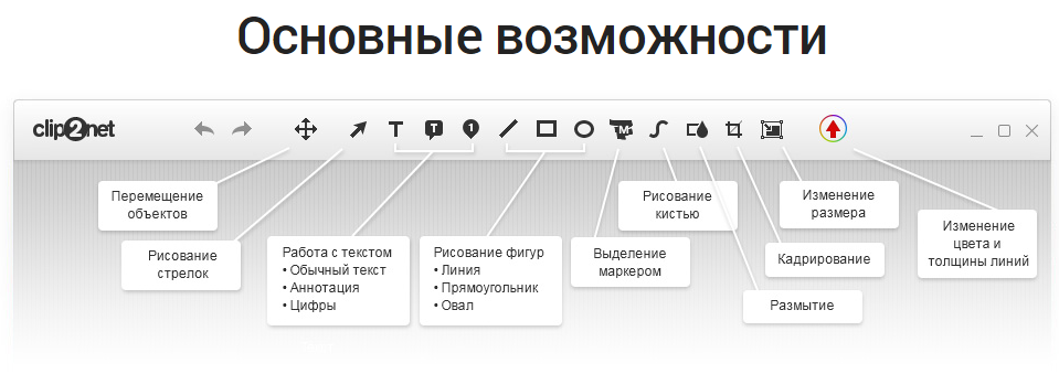 Clip2net. Clip2net как выглядит. Clip2net как работает. Программа стрелки текст фигуры маркер размыть обрезать.