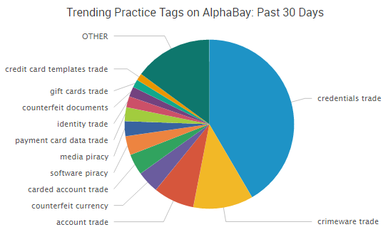 Alphabay Darknet Market