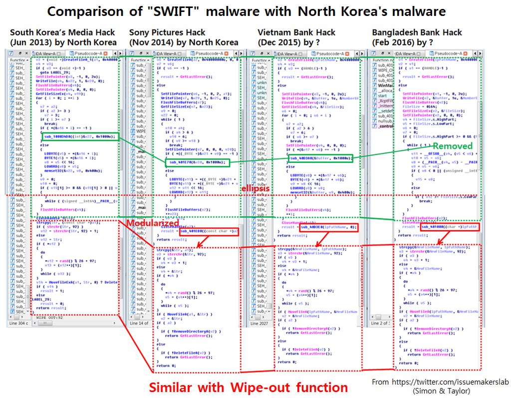 swift-bank-attacks