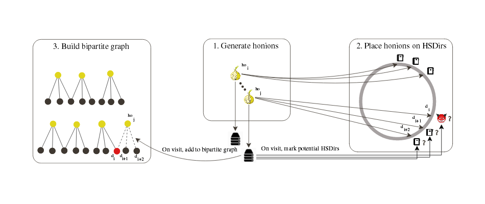 110-rogue-servers-found-on-tor-network-during-72-day-experiment-506569-3