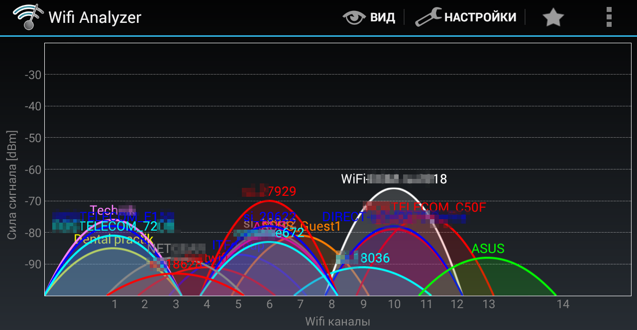 График загруженности каналов Wi-Fi