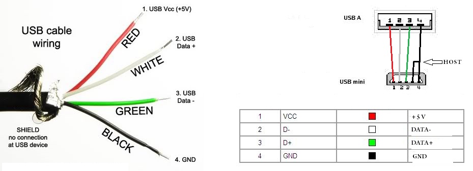 Usb схема подключения проводов