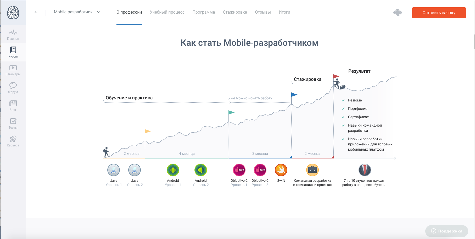 Ios стажировка. Стажировка IOS разработка. Курс IOS разработки. Выбор уровня. Навыки мобильного разработчика.