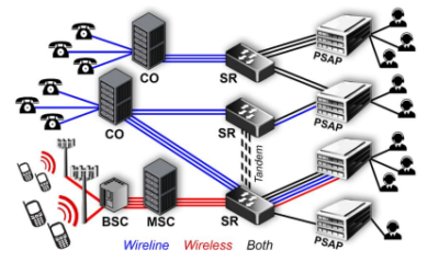 M e network