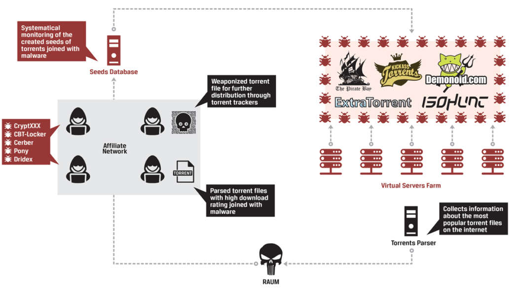 torrent-flowchart