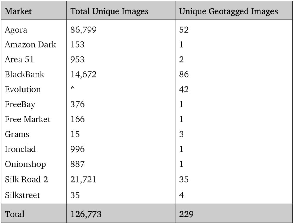 careless-dark-web-sellers-leave-metadata-in-their-photos-exposing-their-location-508409-3