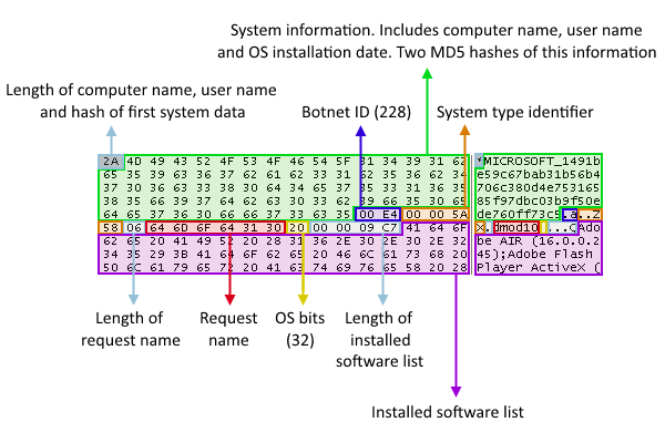 dridex1