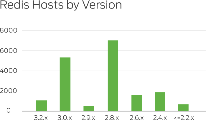 redis_versions