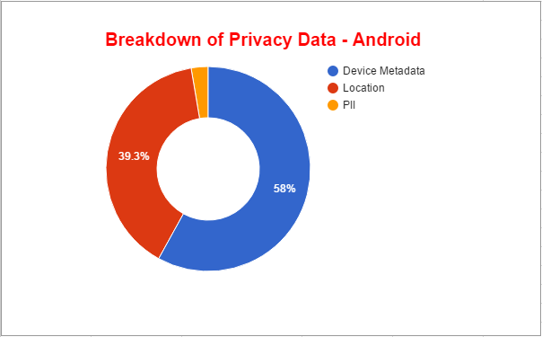 android_chart