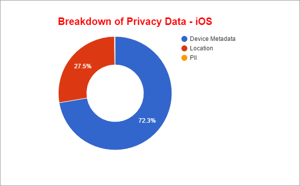 ios_chart