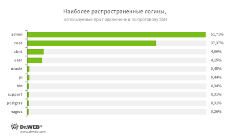 ssh_ru-1