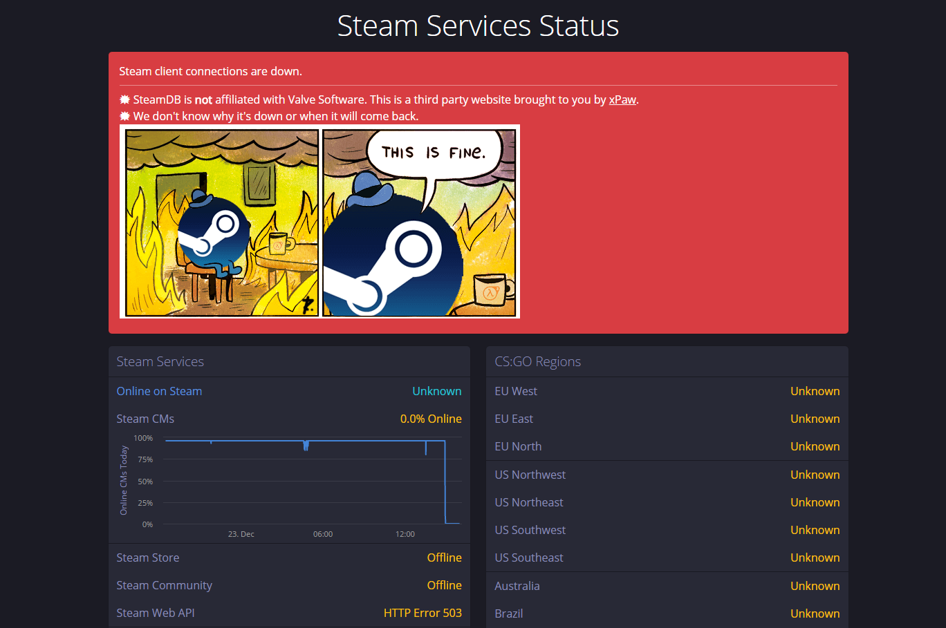 Steam offline your status фото 2