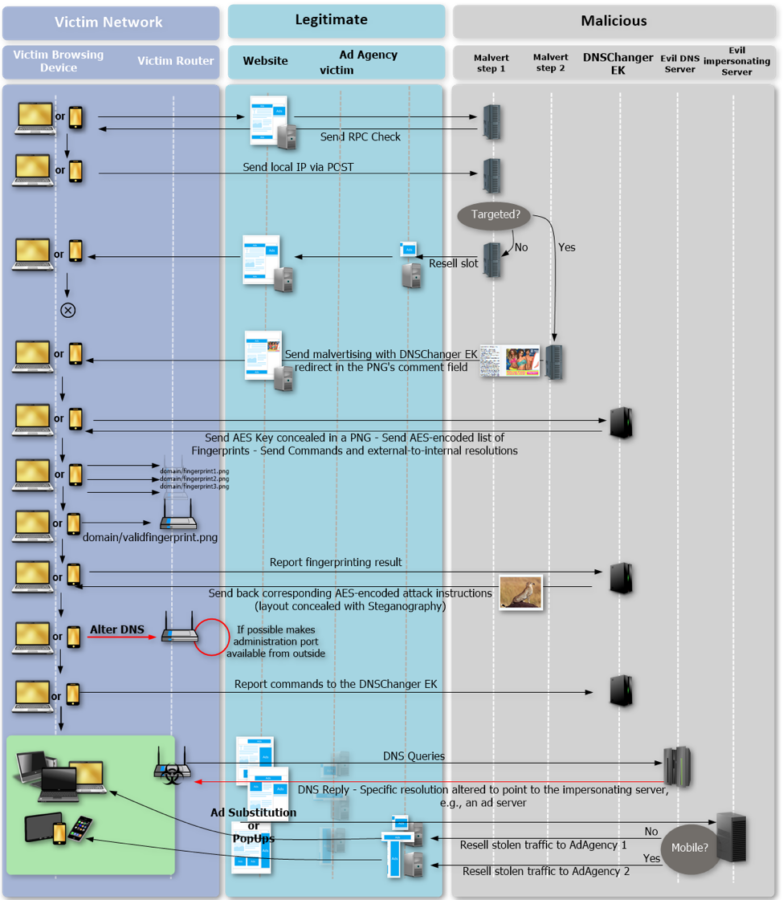 routers-1