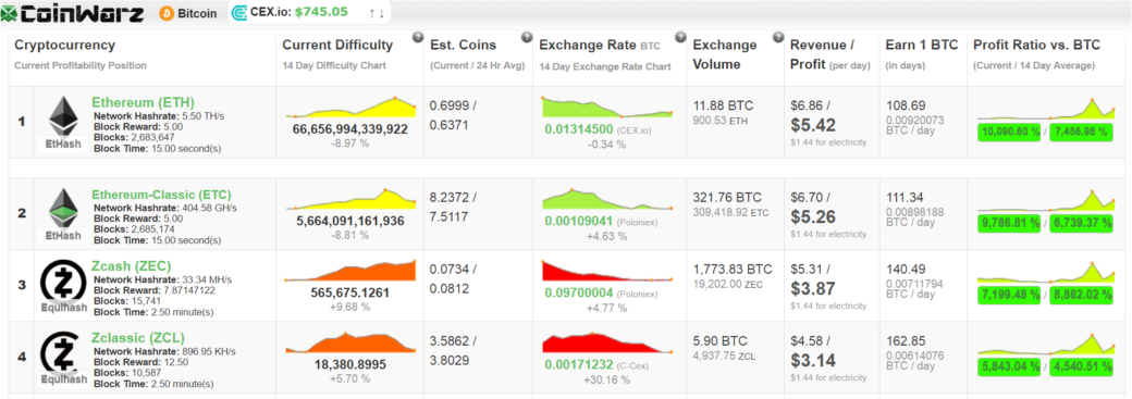 zcash_ru_1