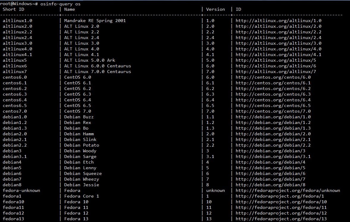 Виртуализацией по тарифам. Настраиваем Windows в KVM — Хакер