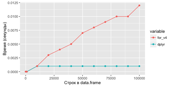 Машинное обучение. Разработка на R: тонкости при использовании циклов