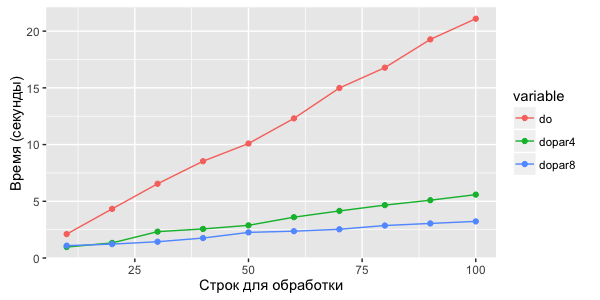 Машинное обучение. Разработка на R: тонкости при использовании циклов