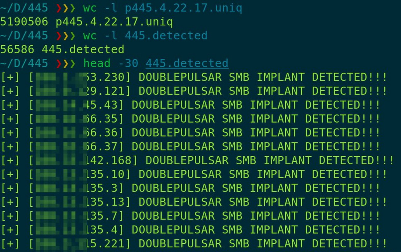 Доля компьютеров с установленными или неприменимыми обновлениями wsus