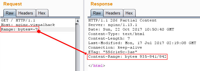 Range queries