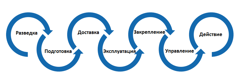   APT- HAFNIUM c  0-day  Microsoft  Exchange Server       