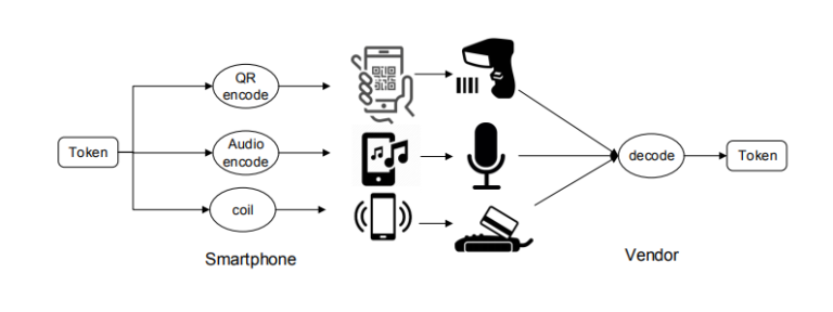 Token decode. Token decode