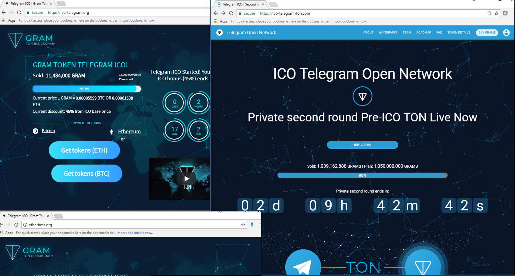 Токен телеграмма. Telegram ICO.