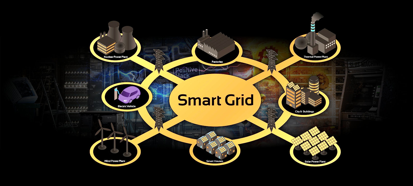 Смарт сеть. Интеллектуальная сеть. Смарт грид. Smart-Grid (смарт-грид). Элементы Smart Grid.